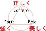 Prática de Aikido